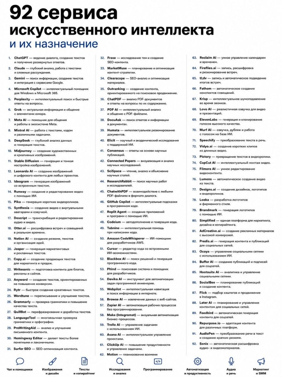 Огромную шпаргалку из 92 нейросетей собрали в сети — тут только действительно полезные сер…