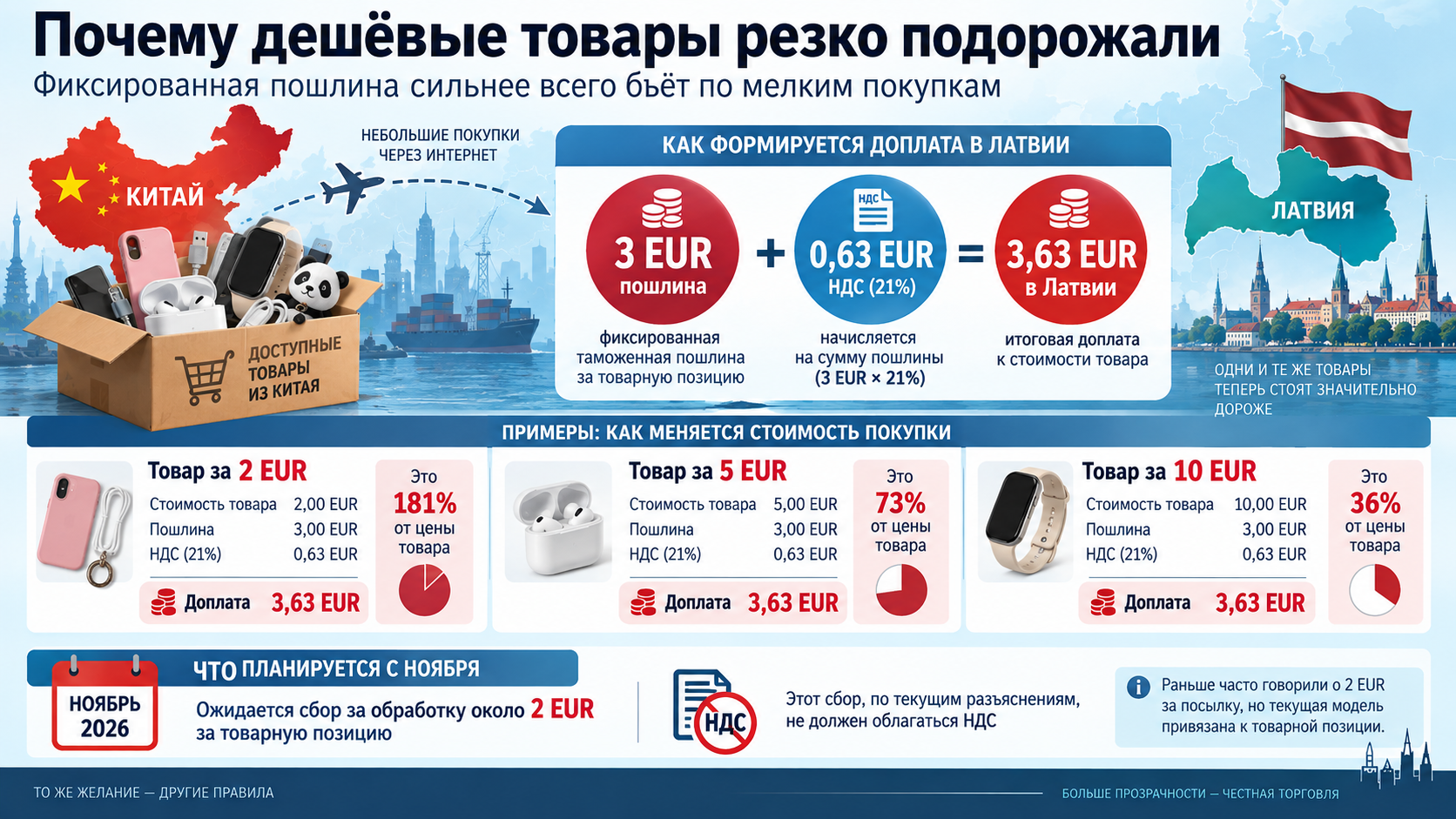 Инфографика о таможенной реформе ЕС и усложнении системы дешёвых посылок