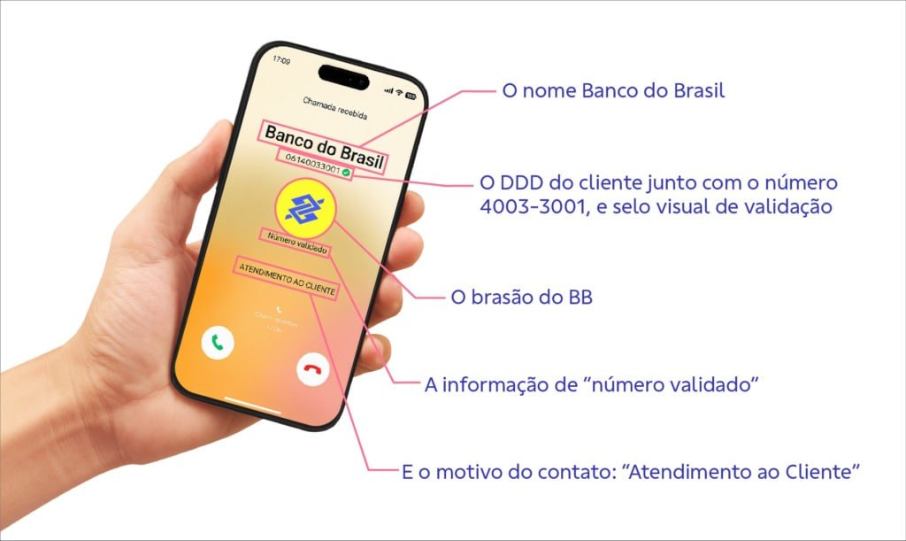 Banco do Brasil начал подписывать телефонные звонки цифровой подписью